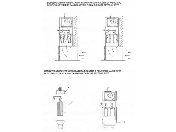 Powder coating equipment