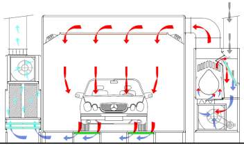 EcoAir spray boots for cars