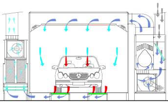 EcoAir spray boots for cars