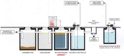 Ecobiox